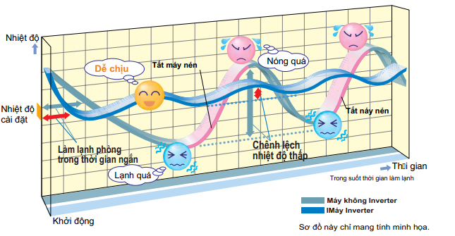 Điều hòa treo tường Daikin inverter 1 chiều FTXV25QVMV/RXV25QVMV