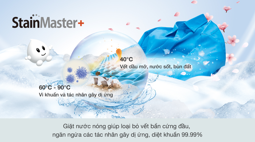 Máy giặt sấy Panasonic Inverter 10.5 kg NA-S056FR1BV Máy giặt sấy Panasonic Inverter 10.5 kg NA-S056FR1BV