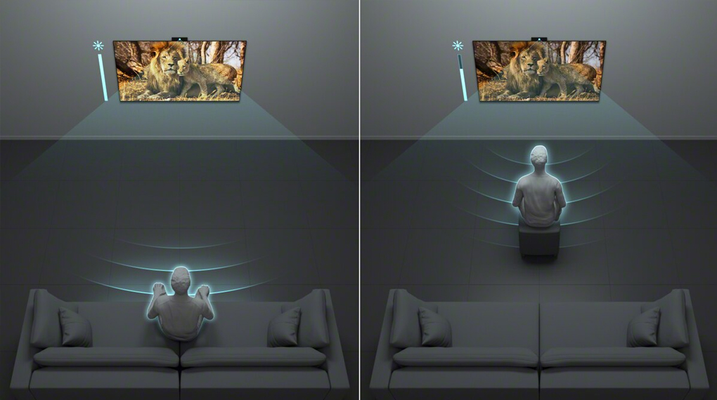 WebCam 1080P Sony Bravia CMU-BC1 - Tiện ích WebCam 1080P Sony Bravia CMU-BC1 - Tiện ích