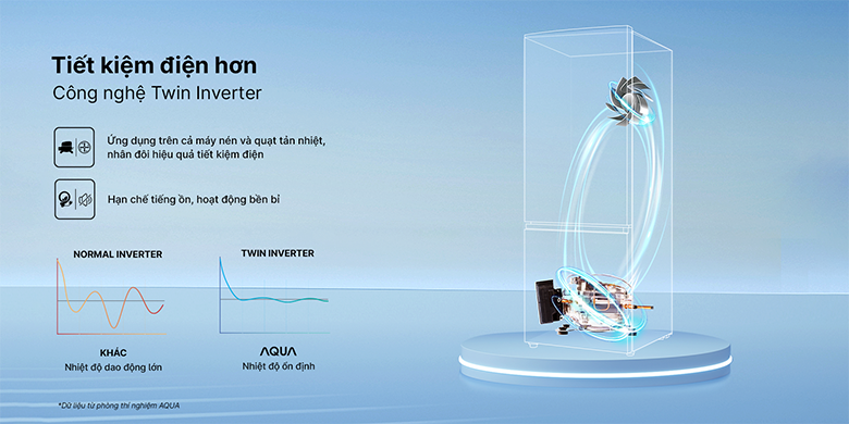 Tủ lạnh Aqua Inverter 320 lít AQR-B380MA(WGP)U1 tiết kiệm điện