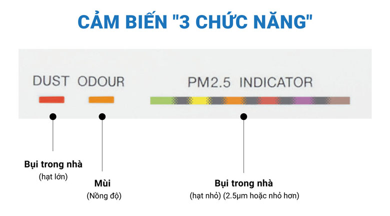 Cảm biến 3 chức năng - Máy lọc không khí Daikin MC40UVM6 Cảm biến 3 chức năng - Máy lọc không khí Daikin MC40UVM6