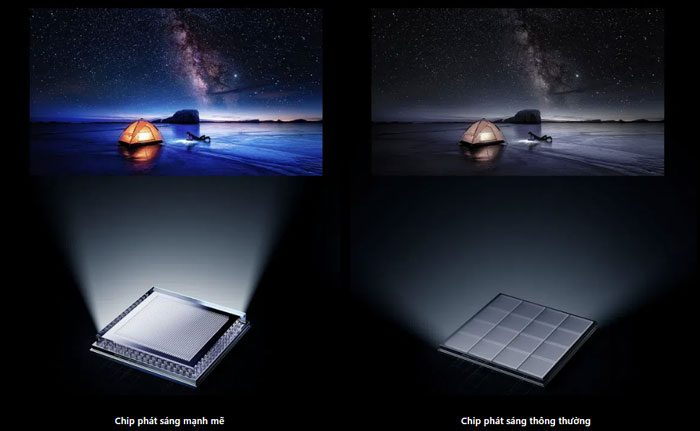 tivi TCL QD-MiniLED 65 inch 65C6KS sử dụng chip phát sáng 6 tinh thể