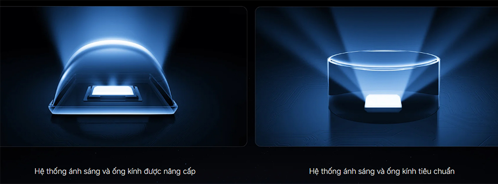 Hệ thống ánh sáng được nâng cấp với ống kính siêu nhạy