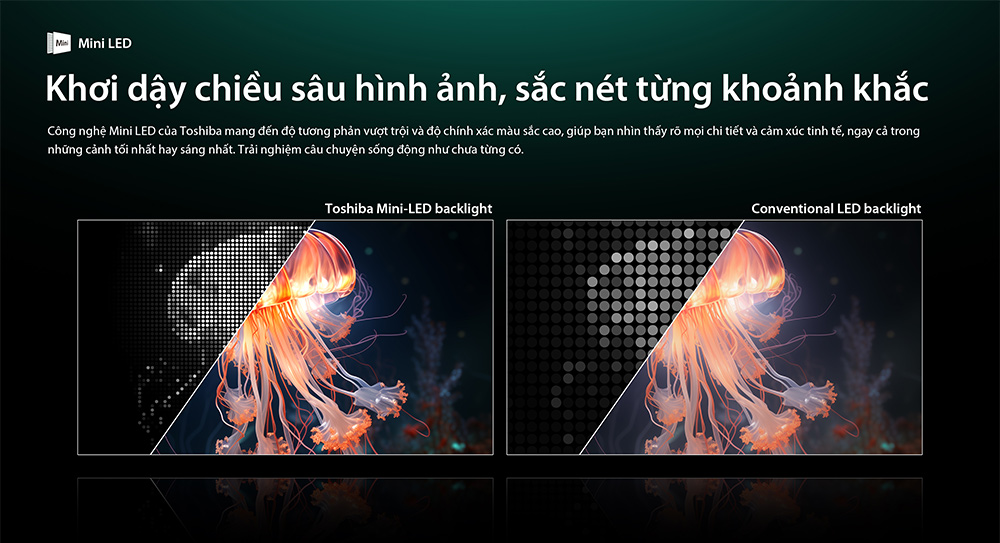 Công nghệ đèn nền Mini LED Tivi Mini LED Toshiba AI 4K 55 inch 55Z670RP