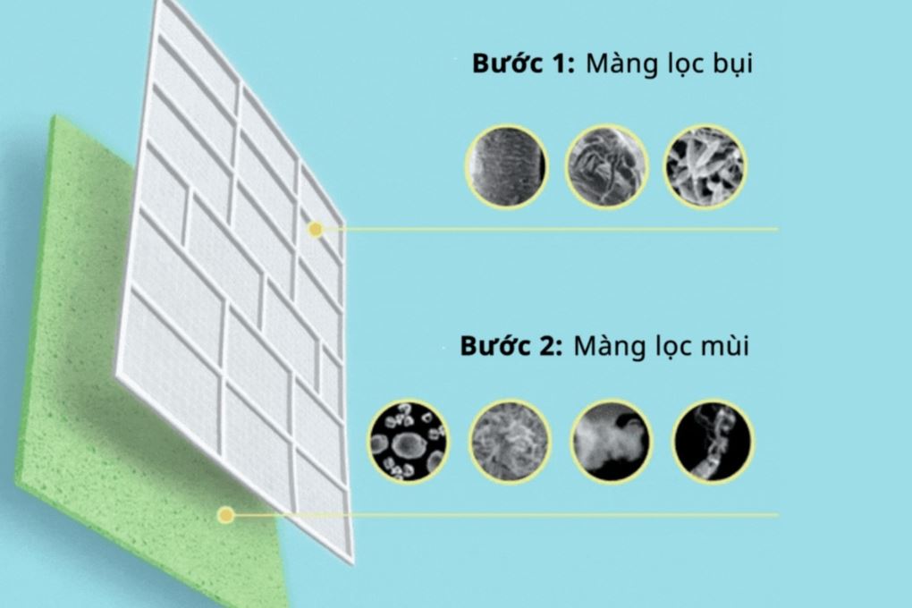 Máy lạnh 2 chiều Comfee Inverter 1 HP CFS-10VHAFF - Màng lọc bụi Máy lạnh 2 chiều Comfee Inverter 1 HP CFS-10VHAFF - Màng lọc bụi