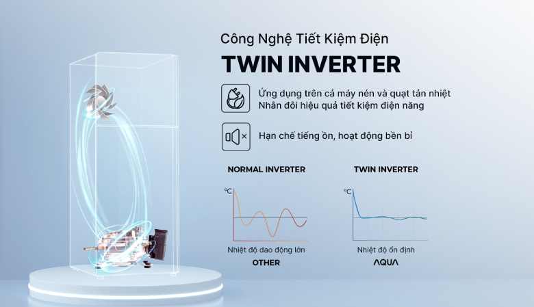 Tủ lạnh Aqua AQR-T225FA(LB) Công nghệ Twin Inverter