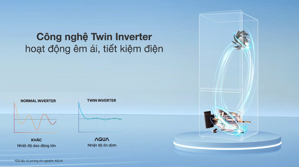 Tủ lạnh Aqua Inverter 260 lít AQR-B310MA(FB) - Công nghệ tiết kiệm điện Tủ lạnh Aqua Inverter 260 lít AQR-B310MA(FB) - Công nghệ tiết kiệm điện