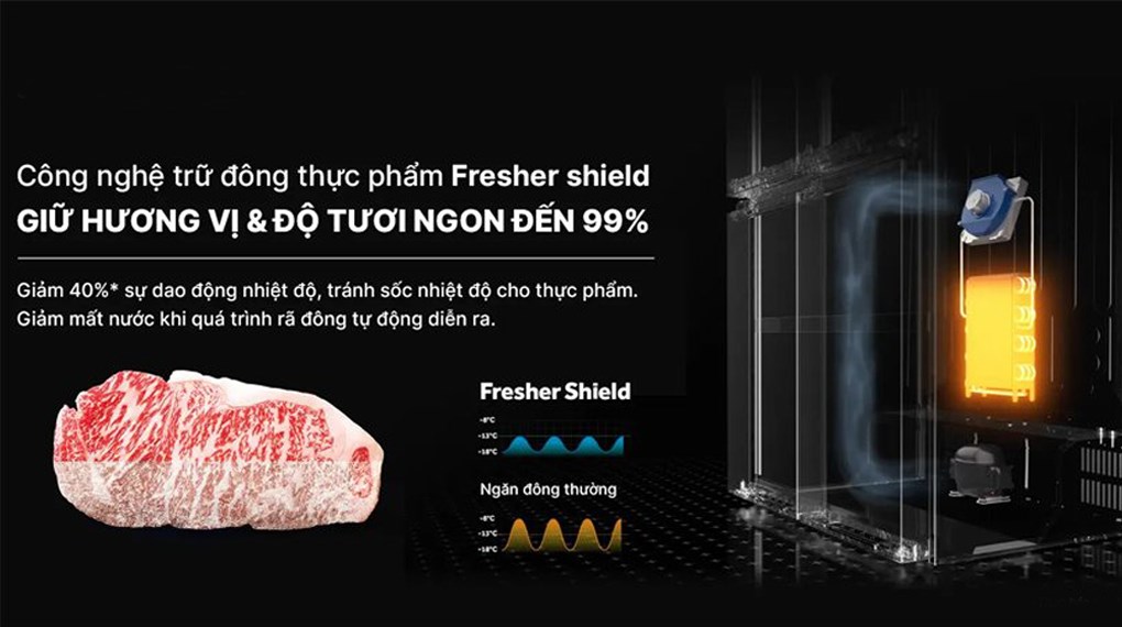 Tủ lạnh Aqua Inverter 660 lít Multi Door AQR-M727XA(GB)U1 - Công nghệ trữ đông thực phẩm Fresher Shield duy trì độ tươi ngon đến 99% Tủ lạnh Aqua Inverter 660 lít Multi Door AQR-M727XA(GB)U1 - Công nghệ trữ đông thực phẩm Fresher Shield duy trì độ tươi ngon đến 99%