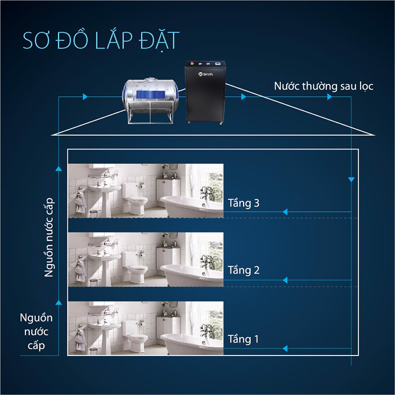 Hệ thống lọc nước đầu nguồn AOSMITH AOS System i97