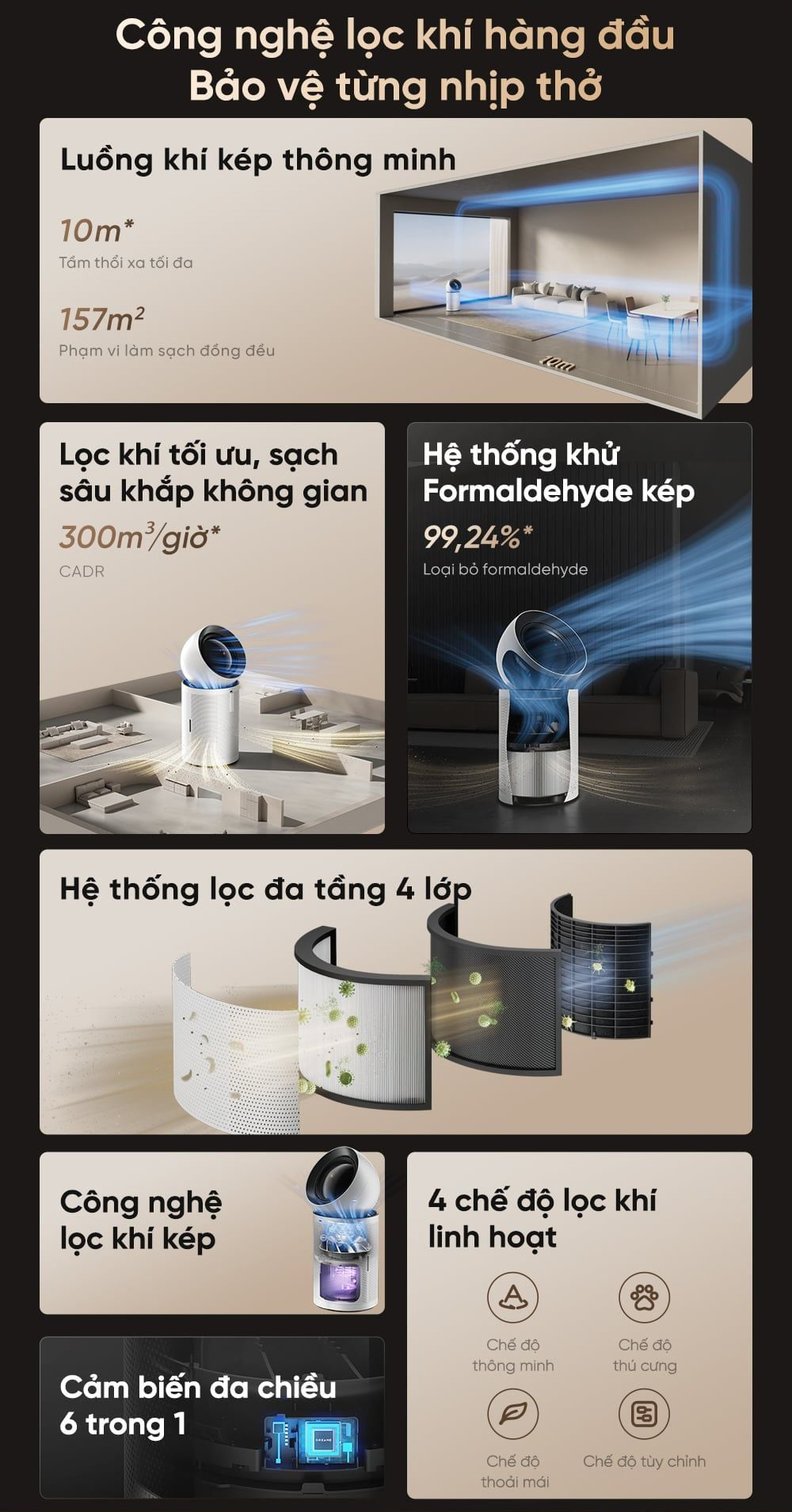 Máy lọc không khí Dreame PM Neo cho phòng 100m², CADR 300m³/giờ - Chính hãng Quốc Tế 5 May loc khong khi Dreame PM Neo bigmivn 1