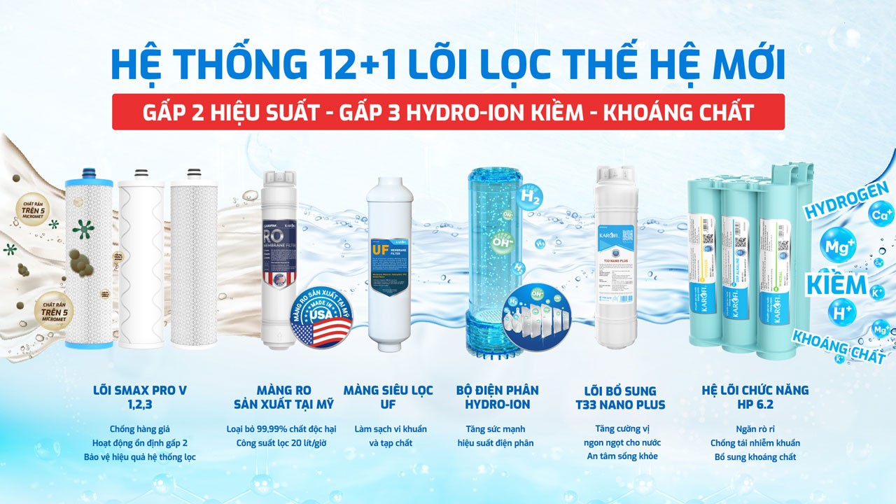 Máy lọc nước nóng lạnh Hydro-ion kiềm Karofi KAE-S88 PROMAX có hệ thống 12 +1 lõi lọc