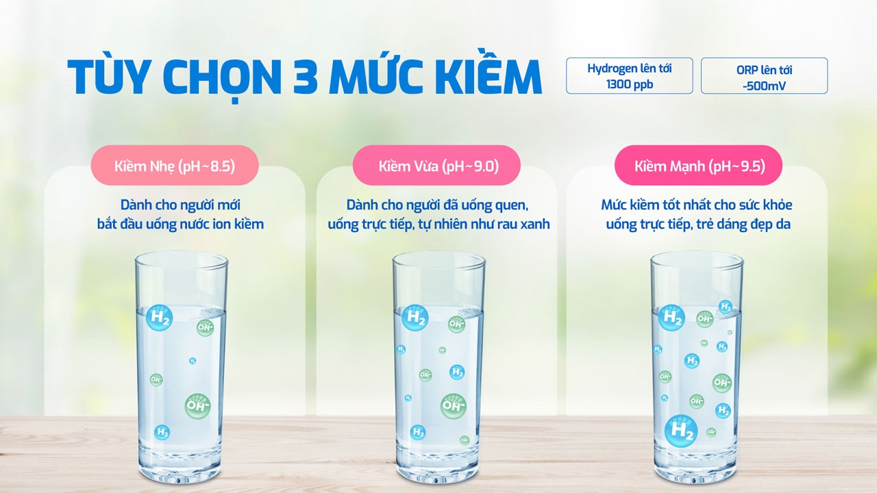 Máy lọc nước nóng lạnh tùy chọn 3 mức kiềm