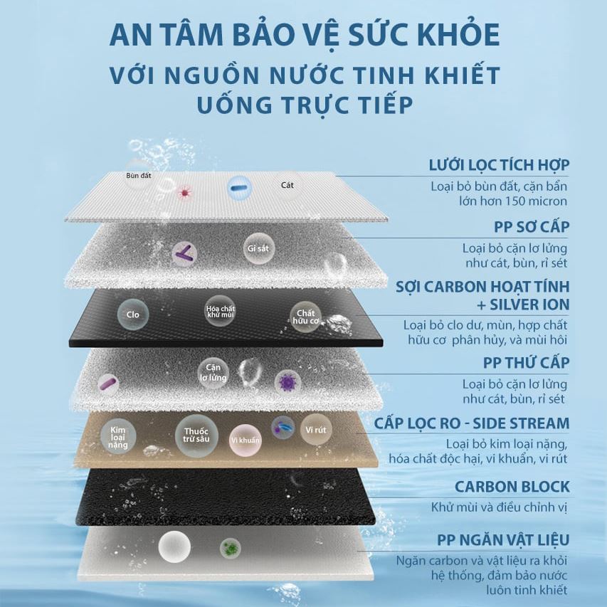 Máy lọc nước RO nóng nguội AOSmith LUX-AOU800HOT 2 lõi - Chức năng lõi lọc Máy lọc nước RO nóng nguội AOSmith LUX-AOU800HOT 2 lõi - Chức năng lõi lọc