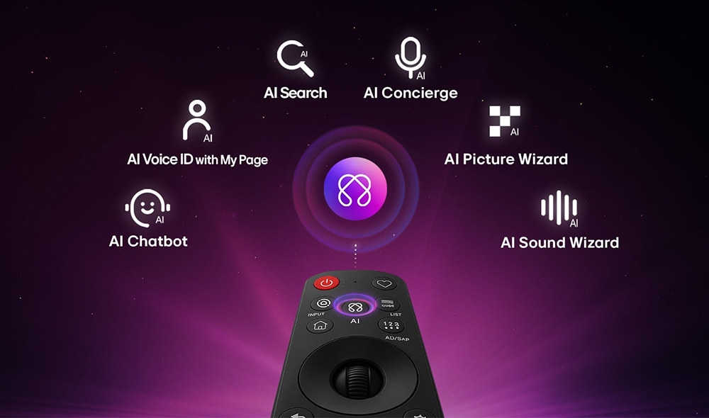 AI Magic Remote giúp điều khiển thông minh, thuận tiện