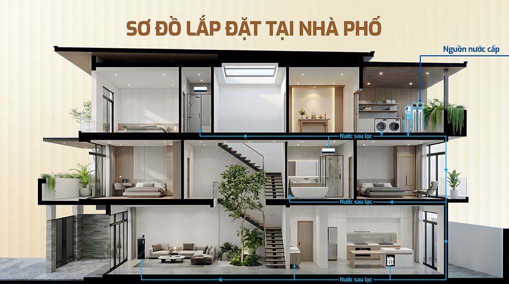 Máy lọc tổng đầu nguồn Karofi KTF-332I - Thiết kế Máy lọc tổng đầu nguồn Karofi KTF-332I - Thiết kế