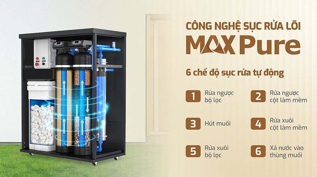 Máy lọc tổng đầu nguồn Karofi KTF-552 - Công nghệ Max Pure Máy lọc tổng đầu nguồn Karofi KTF-552 - Công nghệ Max Pure