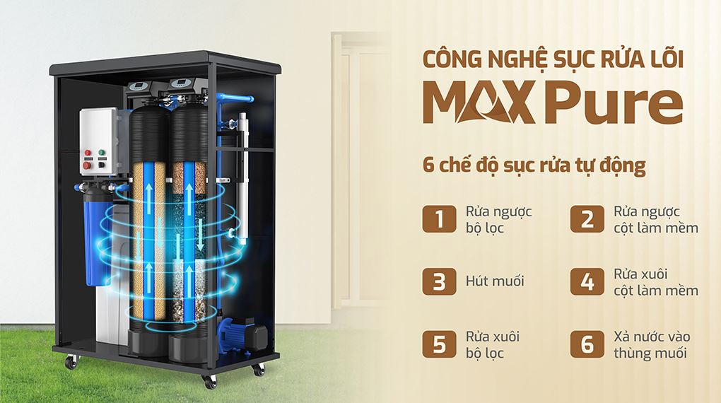 Công nghệ sục rửa - Máy lọc tổng đầu nguồn Karofi KTF-662 Công nghệ sục rửa - Máy lọc tổng đầu nguồn Karofi KTF-662