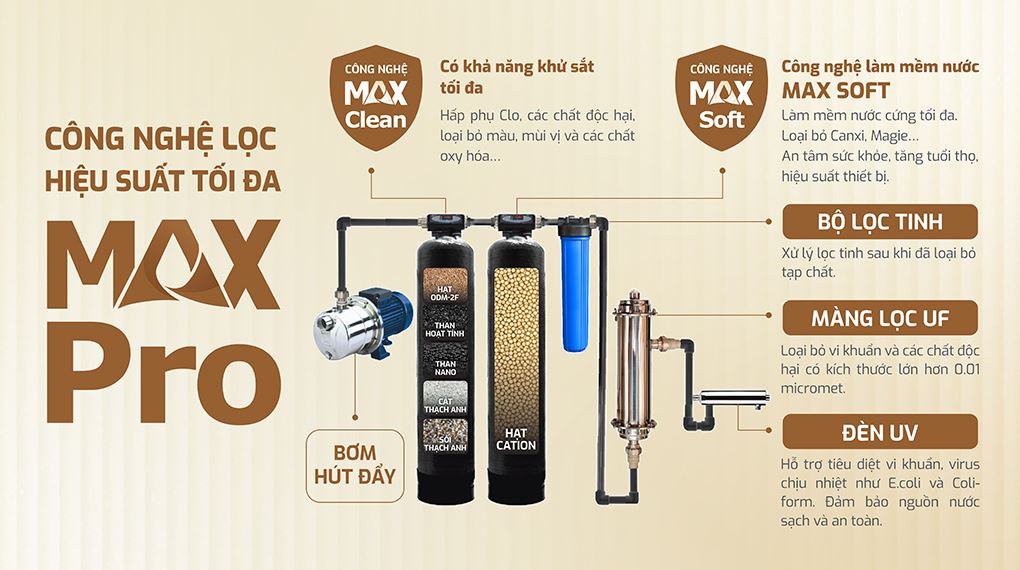 Max Pro 5 cấp lọc - Máy lọc tổng đầu nguồn Karofi KTF-662 Max Pro 5 cấp lọc - Máy lọc tổng đầu nguồn Karofi KTF-662