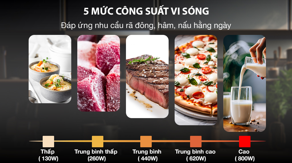 Lò vi sóng Sharp R-211TV-SL 21 lít - Công suất Lò vi sóng Sharp R-211TV-SL 21 lít - Công suất