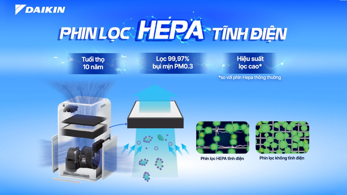 Daikin MCQ30ZVM7-G trang bị phin lọc Hepa tĩnh điện