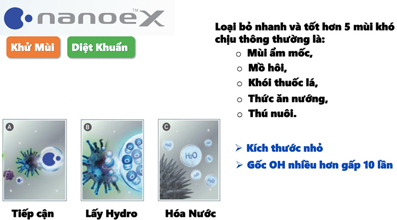 Công nghệ NanoeX - Máy lạnh Panasonic Inverter 1.5 HP CU/CS-XU12UKH-8