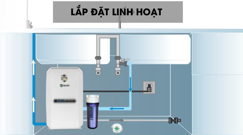 Máy lọc nước RO AOSmith E3