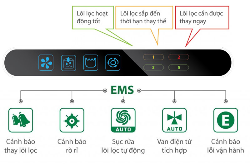 Máy lọc nước RO AOSmith AR75-A-S-2 5 lõi