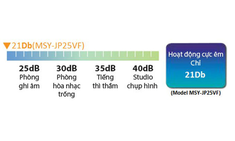 Điều hòa Mitsubishi 1 chiều Inverter 9000BTU MSY-JP25VF