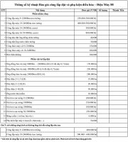 Bang Gia Lap Dat Dieu Hoa