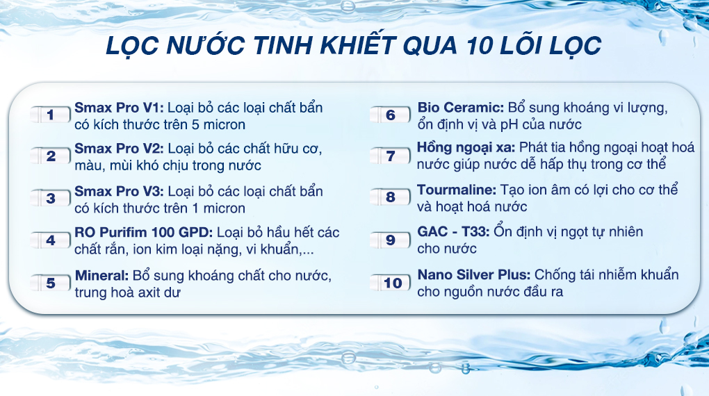 Máy lọc nước RO âm tủ Karofi KAQ-U06 10 lõi