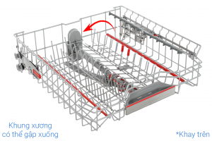 Máy rửa chén độc lập Bosch SMS6ECI04E