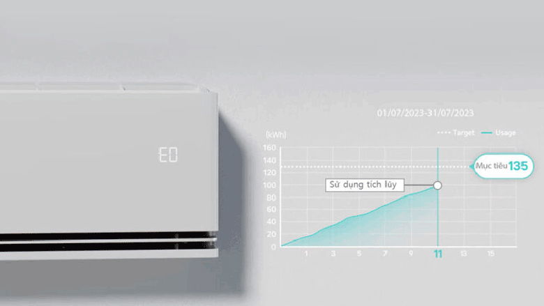 Điều hòa LG 2 chiều Inverter 24.000BTU IDH24M1 - Kiểm soát năng lượng và tiết kiệm điện năng hiệu quả