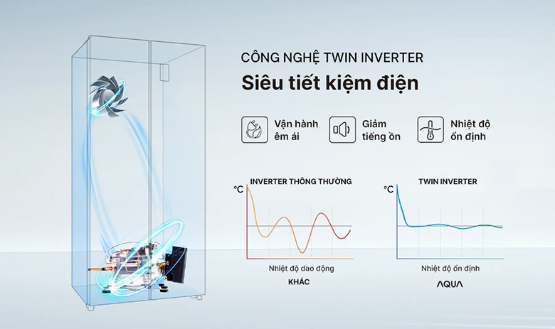 Tủ lạnh Aqua Inverter 490 lít AQR-S552XA(CBC) - Công nghệ Twin Inverter tiết kiệm điện năng, vận hành êm ái