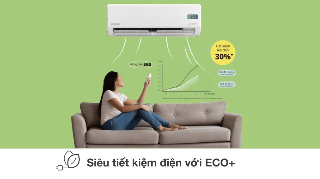 Máy lạnh Comfee Inverter 1.5 HP CFS-13VGPF - Công nghệ tiết kiệm điện