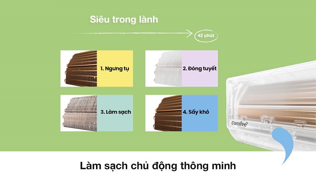 Máy lạnh Comfee Inverter 1.5 HP CFS-13VGPF - Chế độ tự làm sạch Active Clean