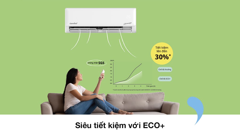 Máy lạnh Comfee Inverter 2 HP CFS-18VGDF - Công nghệ tiết kiệm điện