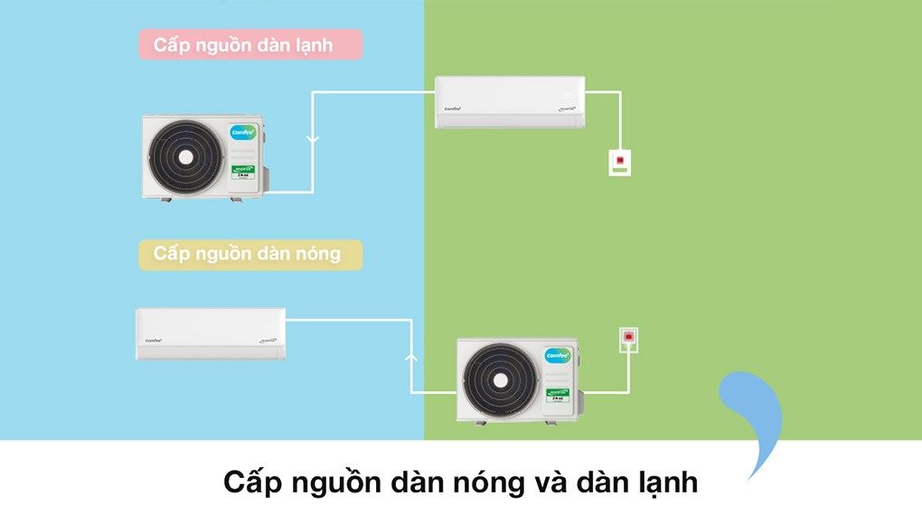 Máy lạnh Comfee Inverter 2 HP CFS-18VGDF - Cấp nguồn