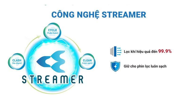 Công nghệ Streamer - Máy lọc không khí Daikin MC55UVM6