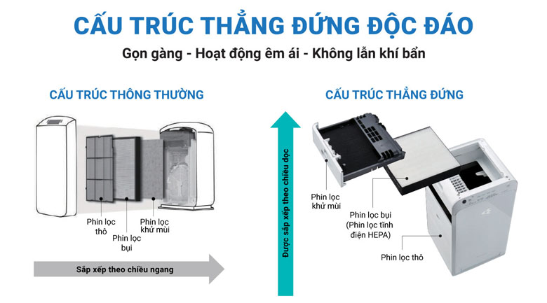 Thiết kế dạng tháp thẳng đứng - Máy lọc không khí Daikin MC55UVM6