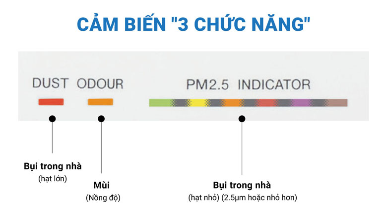 Cảm biến 