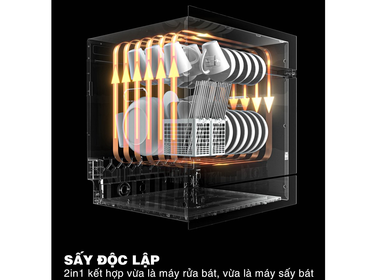 Richborn RBDG6064MQ ứng dụng công nghệ sấy PTC