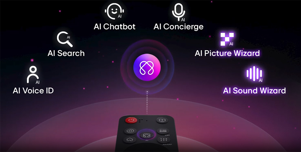 Điều khiển AI Magic Tivi LG AI 4K 75 Inch 75UA8450PSA