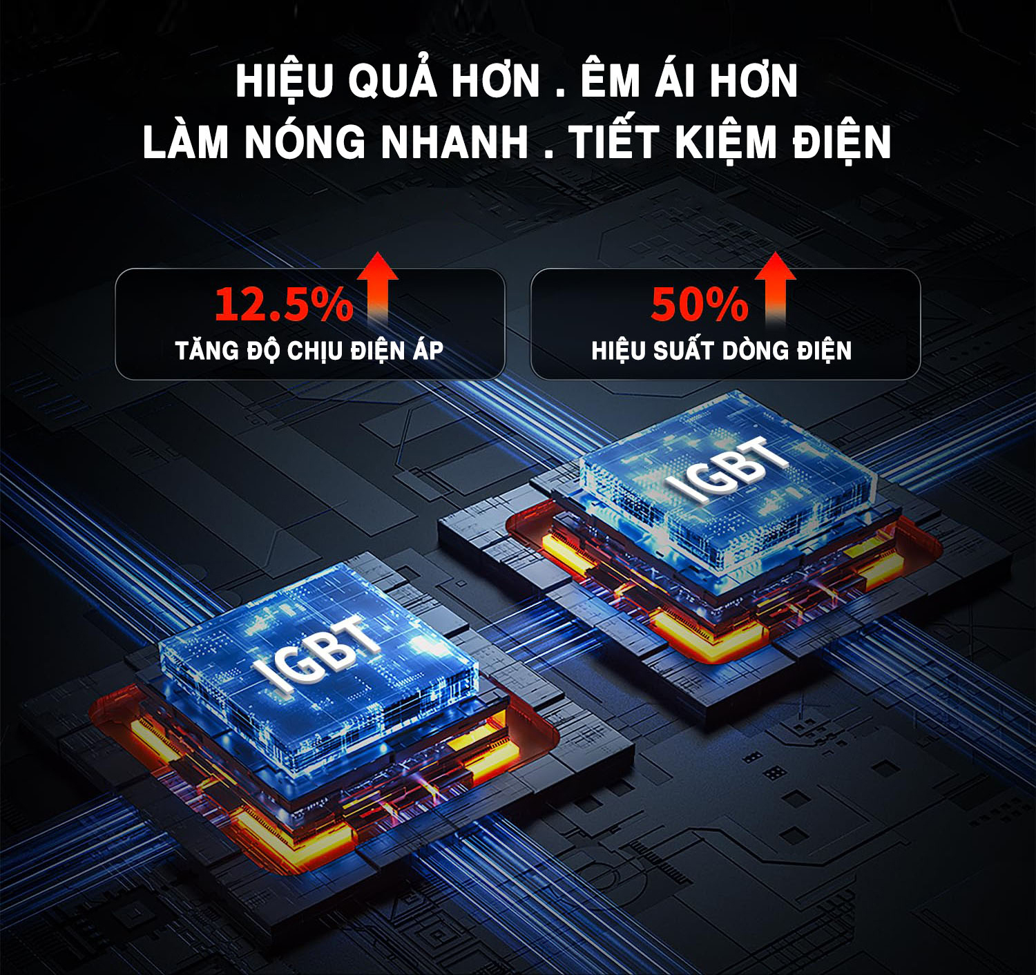Bếp từ 