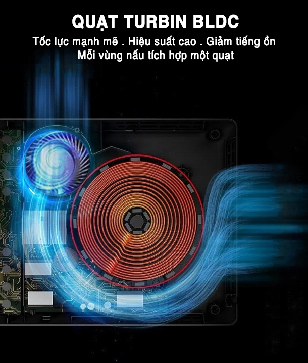 Bếp từ Richborn 