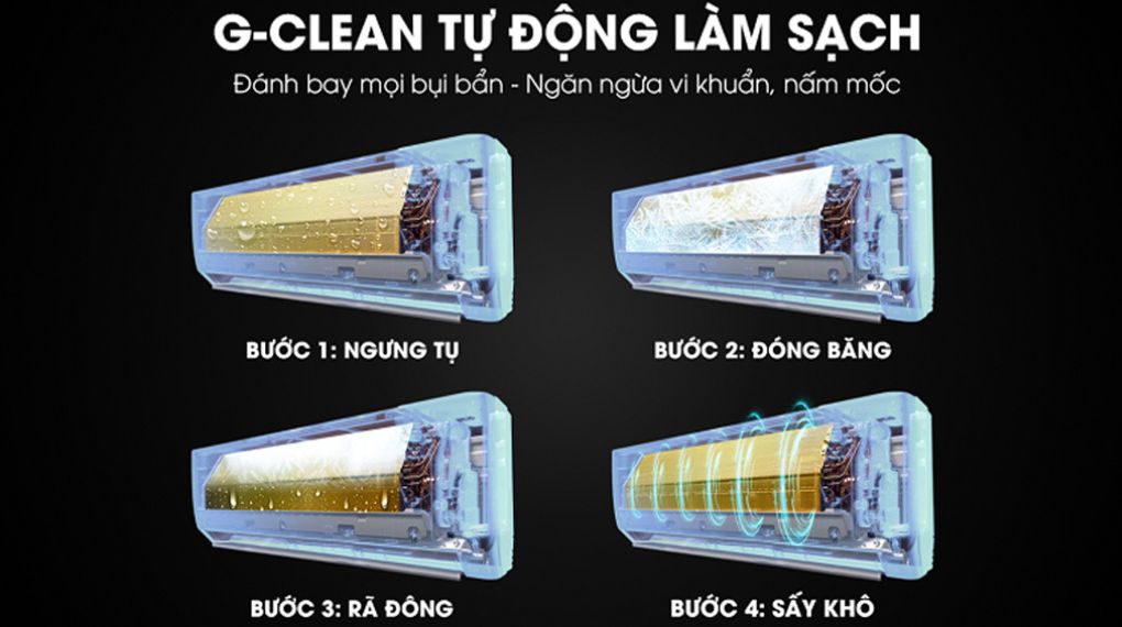 Máy lạnh 2 chiều Gree Inverter 1.5 HP BD12HI - Tiện ích