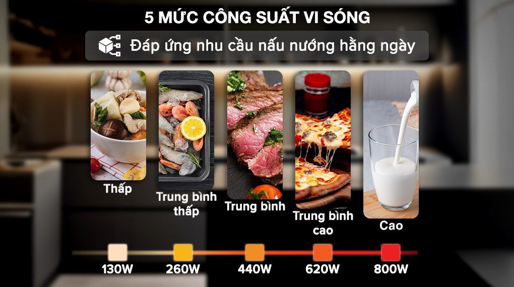 Lò vi sóng có nướng Sharp R-G211TV-BK 21 lít - Công suất
