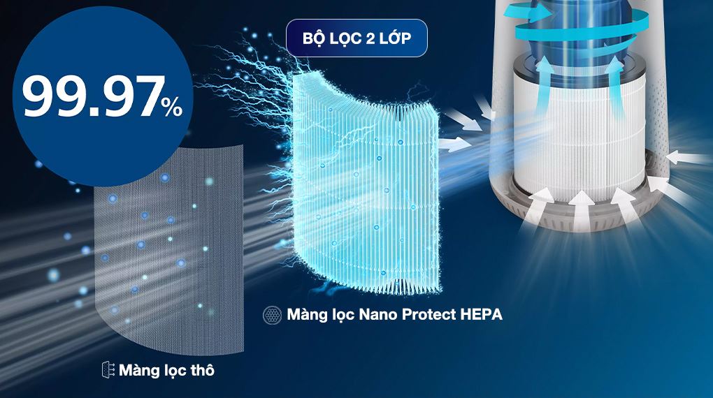 Bộ lọc - Máy lọc không khí Philips AC0650/10 12W