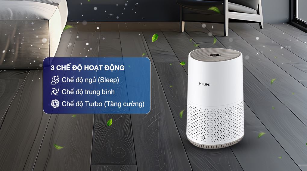 Chế độ hoạt động - Máy lọc không khí Philips AC0650/10 12W