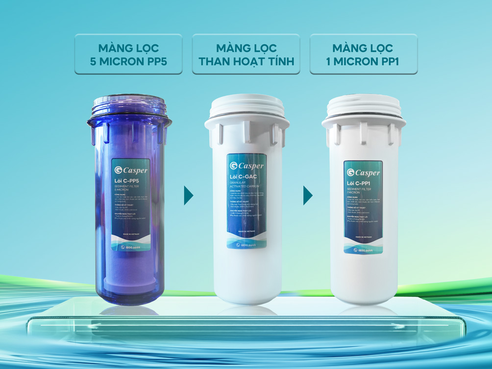Máy lọc nước RO