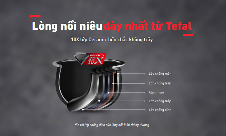 Nồi cơm điện tử Tefal 1.8 lít RK776968 - Cấu tạo 6 lớp dày dặn
